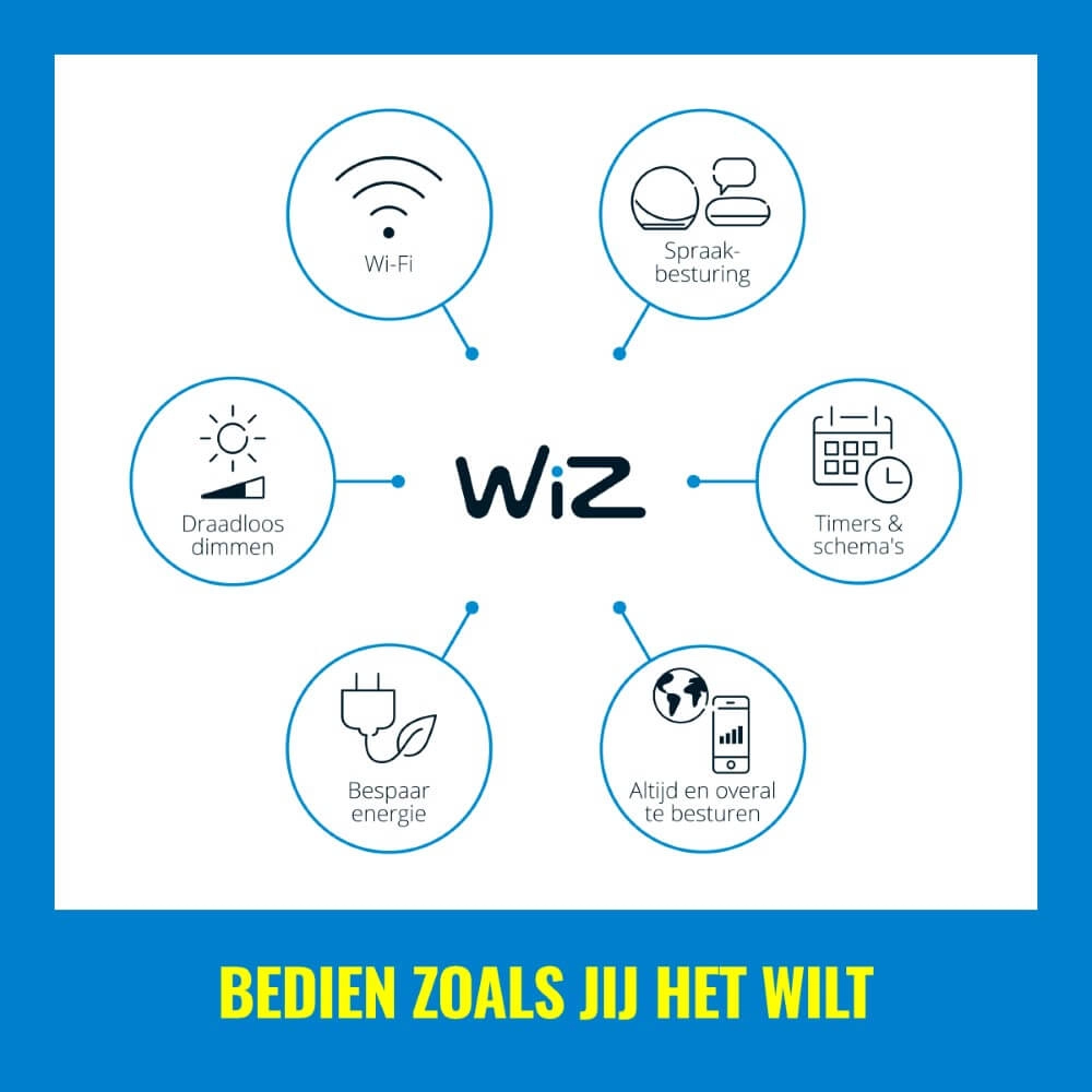 4-lichts opbouwspot Imageo smart - zwart WiZ 8719514554573